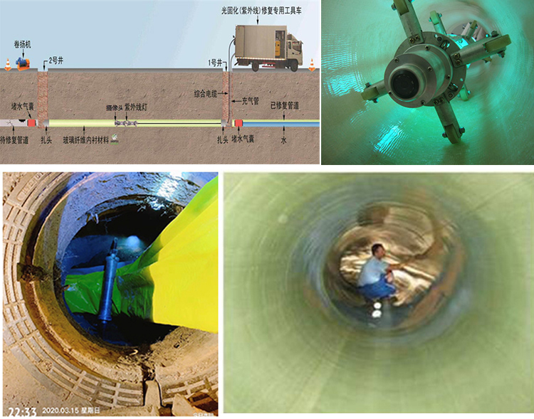 日土UV-CIPP内衬修复