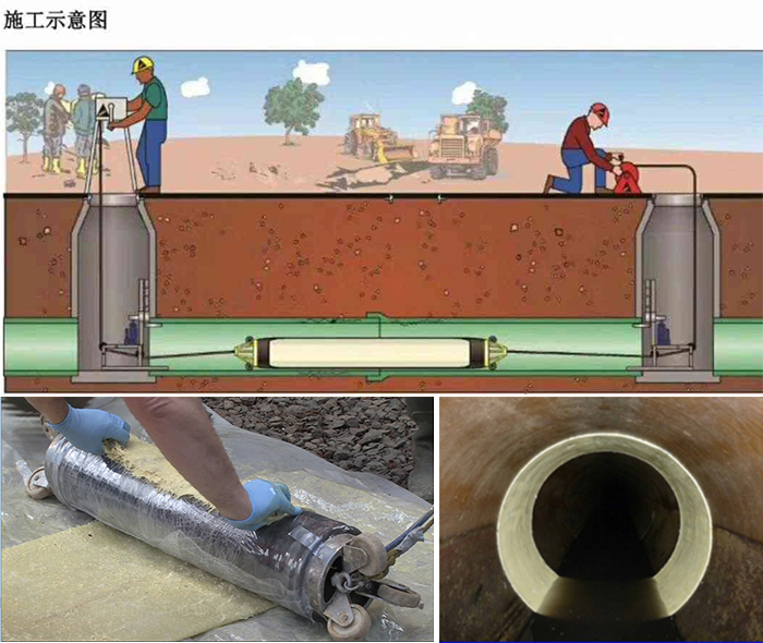 日土管道局部点状修复